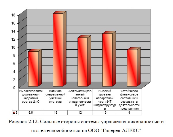 Курсовая работа: Управление ликвидностью и платежеспособностью предприятия 2